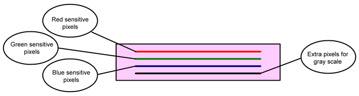 Diagramm